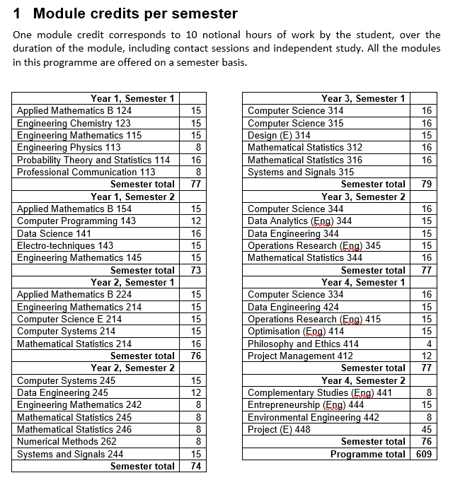 BEng Electrical And Electronic Data Engineering Specialisation ...