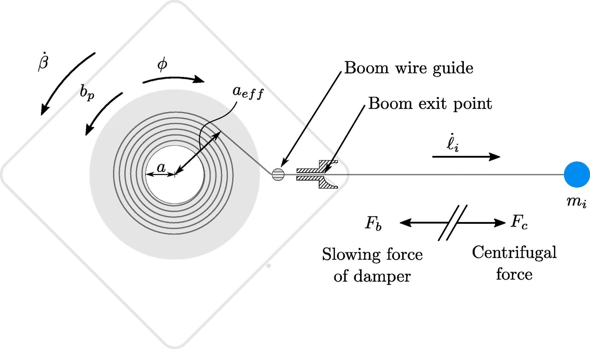 Considerations in the design and deployment of flexible booms for a ...